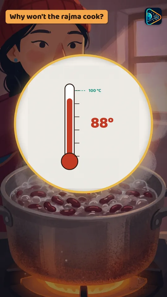 Tsering's thermometer: the water is boiling, but the reading stops at 88 °C.